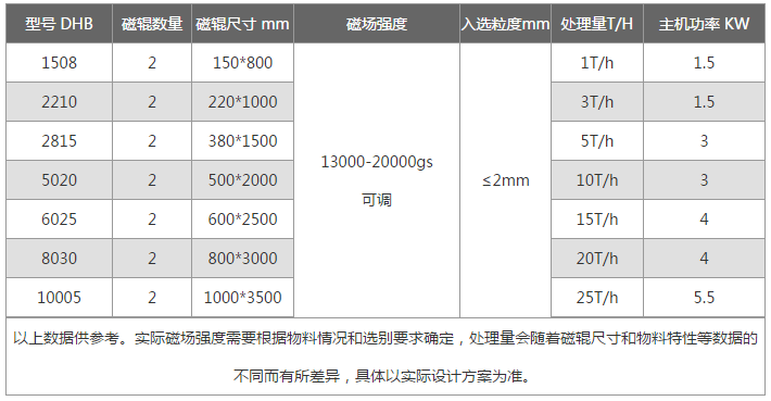 对辊干式磁选机